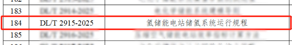 1756950556882335.jpg 氢枫参编,固态储氢正式“入规”氢储能标准-2.jpg